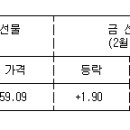 하버드당구장 이미지