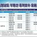 신성부동산중개사무소 이미지