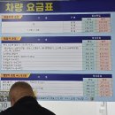 P-5L06 | 삼천포에서 제주도 여객선 자동차 직접 싣고 온 생생 후기(ft.예약방법, 요금, 시간표, 잠자리 꿀팁까지)