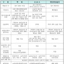 세무회계온정