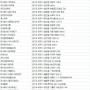 한솔로지스유 주식회사 | 파주물류창고