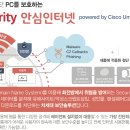 클라우드시큐리티