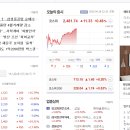 4월 17일 주식TOP30 + 시간외단일가, 뉴스정보공유, 전일대비상위top
