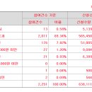 에이치이엠파마 23000원(+21%) 의무확약 0.29% 2251건 1221대1 이미지