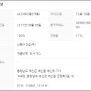 동아아파트(저층) 이미지