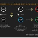 토네이도전자담배 이미지