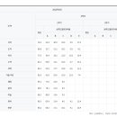 신서중학교 이미지