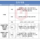 공임나라 신갈점 이미지