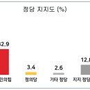 충북 청주시 상당구 여론조사 이미지