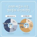 스마트성당점