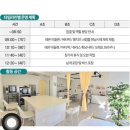 사당역 원데이클래스 베이킹클래스 버터떡 휘낭시에 이레베이킹