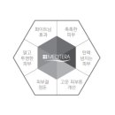 (주)엠에스코 이미지