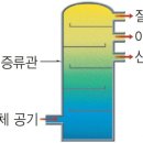 끓는점 이미지