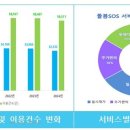 서울라본병원 이미지