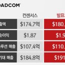2025년 12월 12일(금) : 오라클 영향 기술주 약세, 옵션만기일 후유증과 외인 변덕 이미지