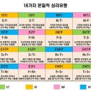 MBTI 유형별 달글 특징 (+ 익담 달글, 막게 일부 주소 첨부) 이미지