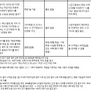 중앙유치원.어린이집