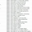 스카이원레저 | 서대문골프연습장