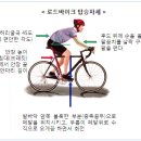 하체비만에 효과적인 자전거 다이어트 이미지