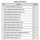 화재안전성능기준(NFPC) / 화재안전기술기준(NFTC) 목록 이미지