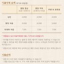 [리뷰] 한식뷔페 용산 계절밥상, 시즌 한정 메뉴 제주의 봄 &#39;솔직&#39; 후기!!