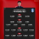 2016 리우올림픽 여자축구 최종예선 대표팀 명단 이미지