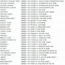 ㈜동산실업 네이버블로그