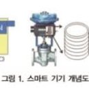 스마트냉동플랜트