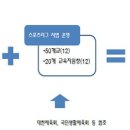 시수스포츠 이미지
