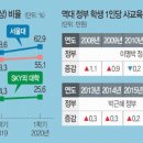 이룸학원 이미지