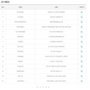 세븐일레븐 부산가야한신점 이미지