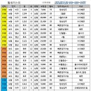 신도초등학교+낙원+헤세드+성빈센트유치원 이미지