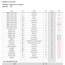 다산동물병원 이미지