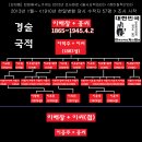 [이해창]1865~1945(경술국적)의 후손을 알려드립니다.(남양주 봉선사 내원암 땅소송 이해창후손 21명 제기) 이미지