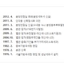 성남세무서
