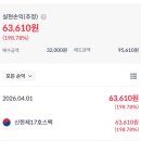 신한메디칼(주) | 4월 첫째주 공모주 매도 후기 총정리｜리센스메디컬·신한17호스팩·인벤테라·교보20호스팩 실현수익 공개