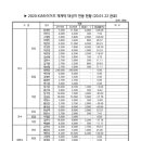 기아타이거즈 2020년 연봉협상 완료 이미지