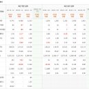 주식회사 엘앤디코리아 티스토리