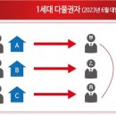 다물 이미지