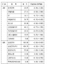 하버드당구장 이미지