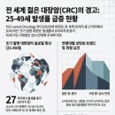 지에스25 강화대장점 | [연구 논문] 란셋(Lancet) 연구로 본 젊은 대장암(EO-CRC) 급증 원인과 예방 가이드