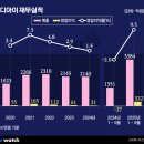 디아이