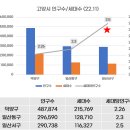 행신2동 무원5단지- 소만5단지 앞 도로 | [지역분석] 고양시 - 지역특징, 인구, 소득
