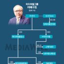감감미디어