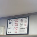 [창원] 소답동/ 향어 횟집/ 한일회센타
