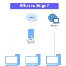 엣지(EDGE) 이미지