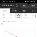 (주)쥬비스다이어트 이미지