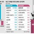 컬처바이오 이미지