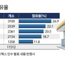 현대오일뱅크 주유소 맞은편 이미지