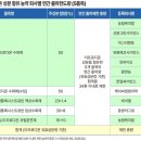 유원아그로